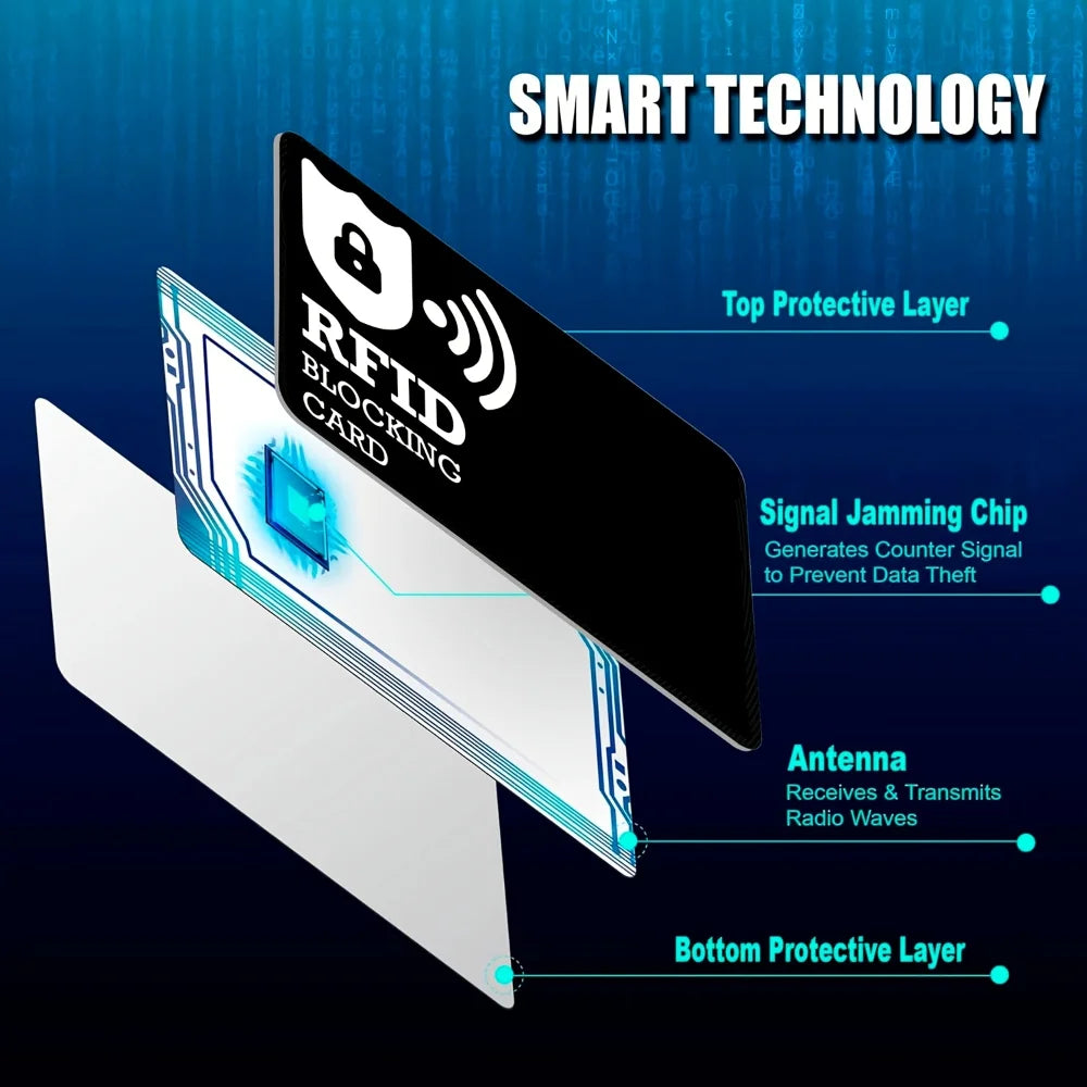 RFID Anti-Theft Blocking Cards NFC