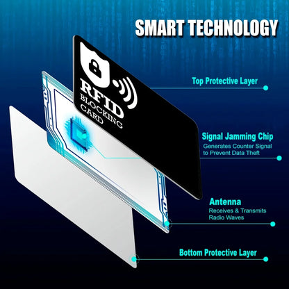 RFID Anti-Theft Blocking Cards NFC